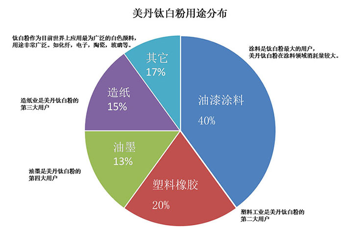美丹钛白粉用途.jpg
